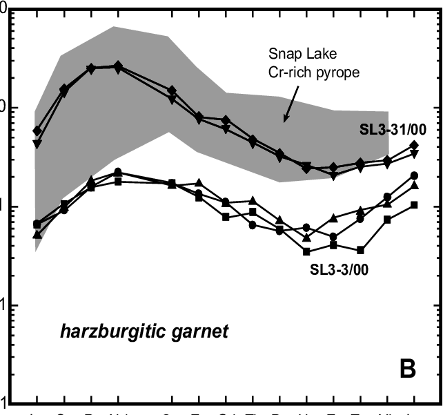 Shaded Area In A Represents The Ree Patterns Of Low-ca - Garnet (642x601), Png Download