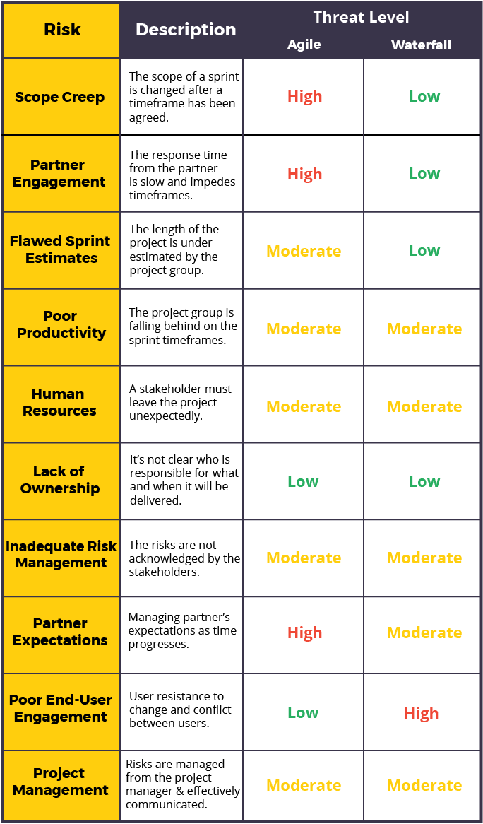 The Best Fit Will Depend On Your Project And Personal - Cold Or Allergies Chart (684x1166), Png Download