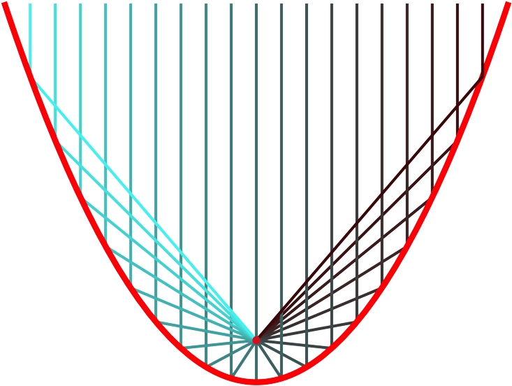 In Optics, Reflections Are Well Studied - Breathe In Breathe Out Gifs (800x602), Png Download