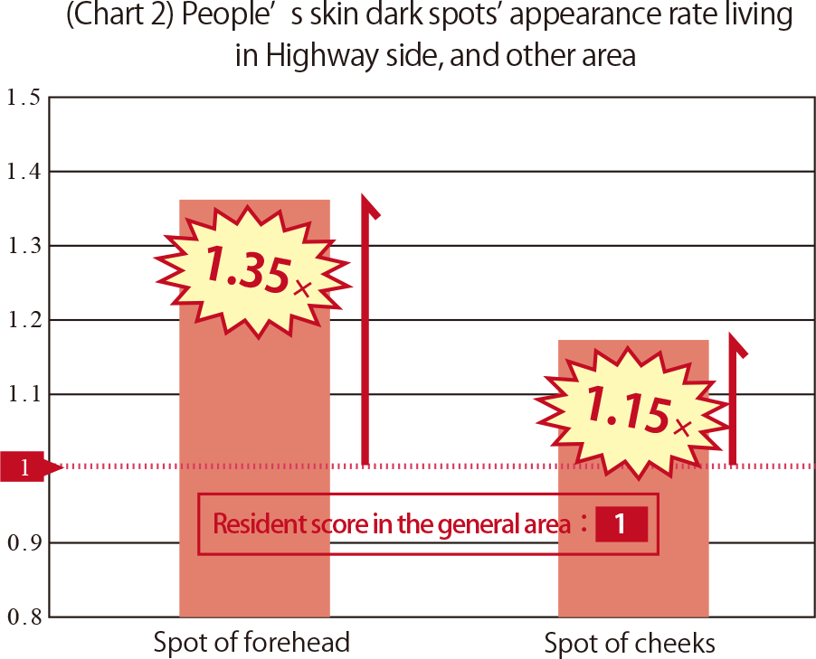 Once The Pollutant Substances Are Put On The Skin Surface, - Number (902x729), Png Download