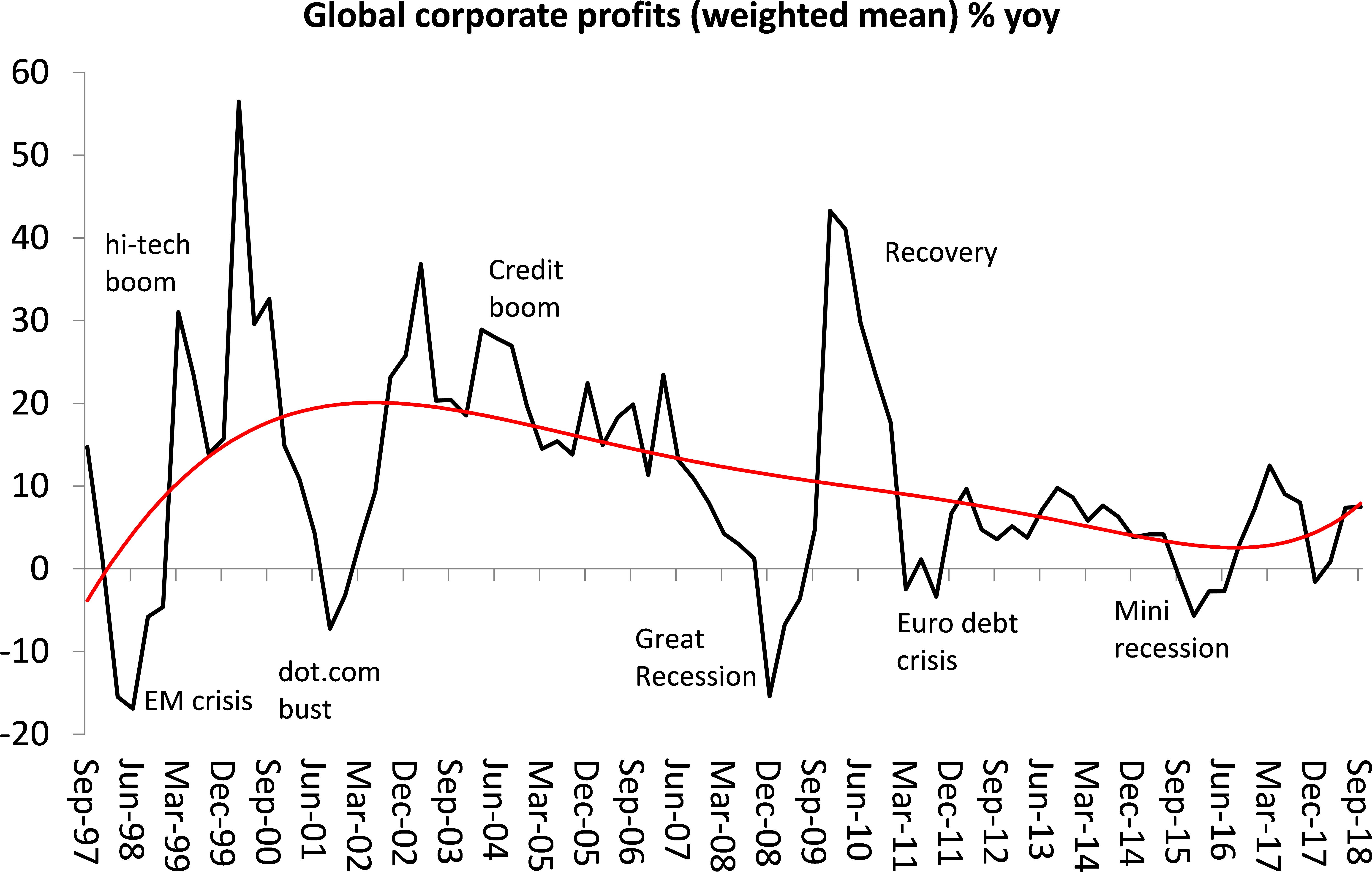 Download And If The Us Profits Growth Is A One off As Argued Profit download-and-if-the-us-profits-growth-is-a-one-off-as-argued-profit