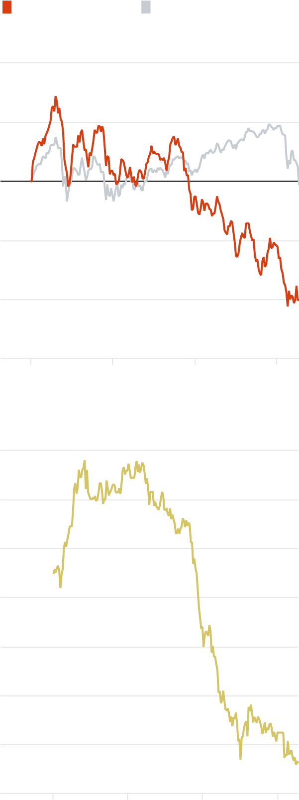 Percentage Change - Diagram (600x1714), Png Download