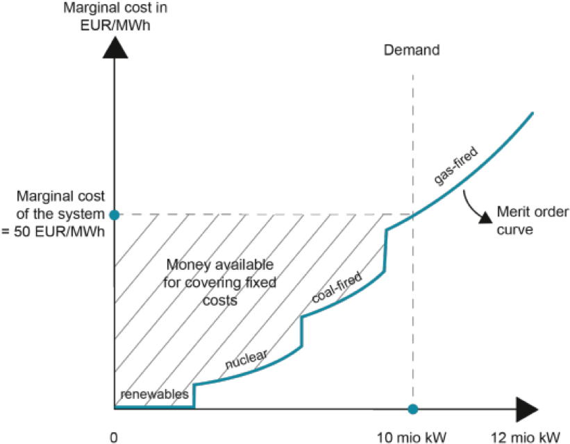 Fig1 - Diagram (914x914), Png Download