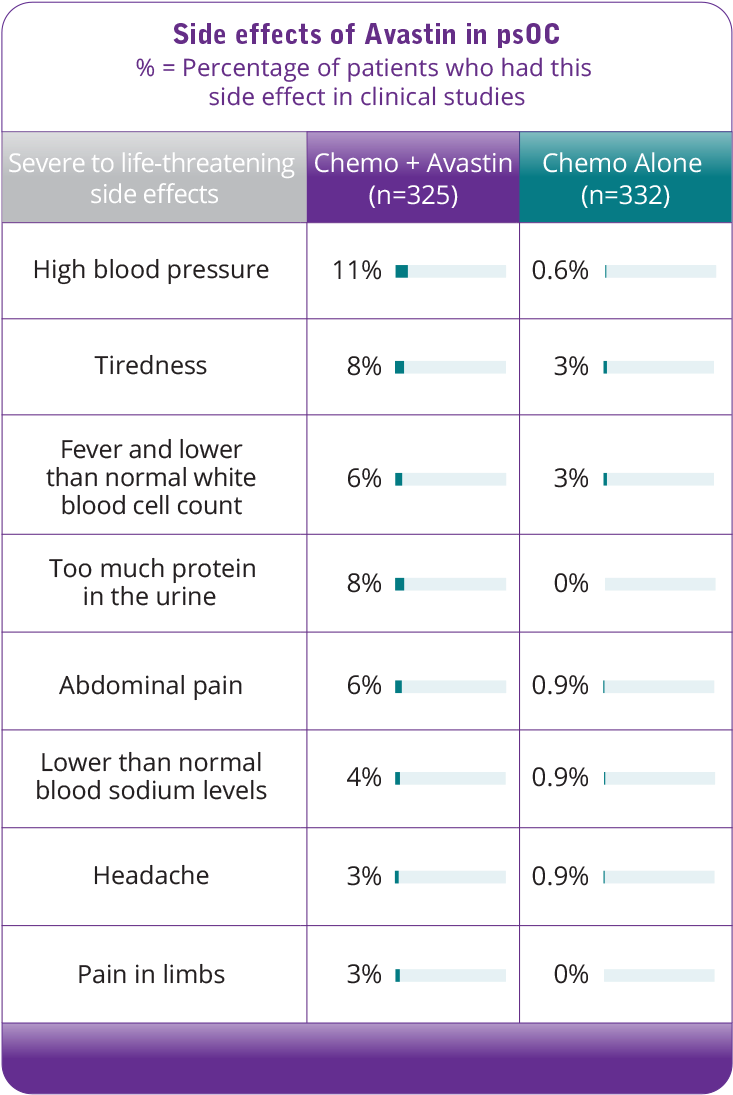 Side Effects Of Avastin Psoc - Paclitaxel Side Effects (750x1128), Png Download