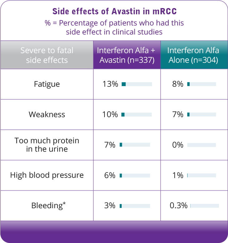 Download Side Effects Of Avastin Mrcc Avastin Side Effects PNG Image