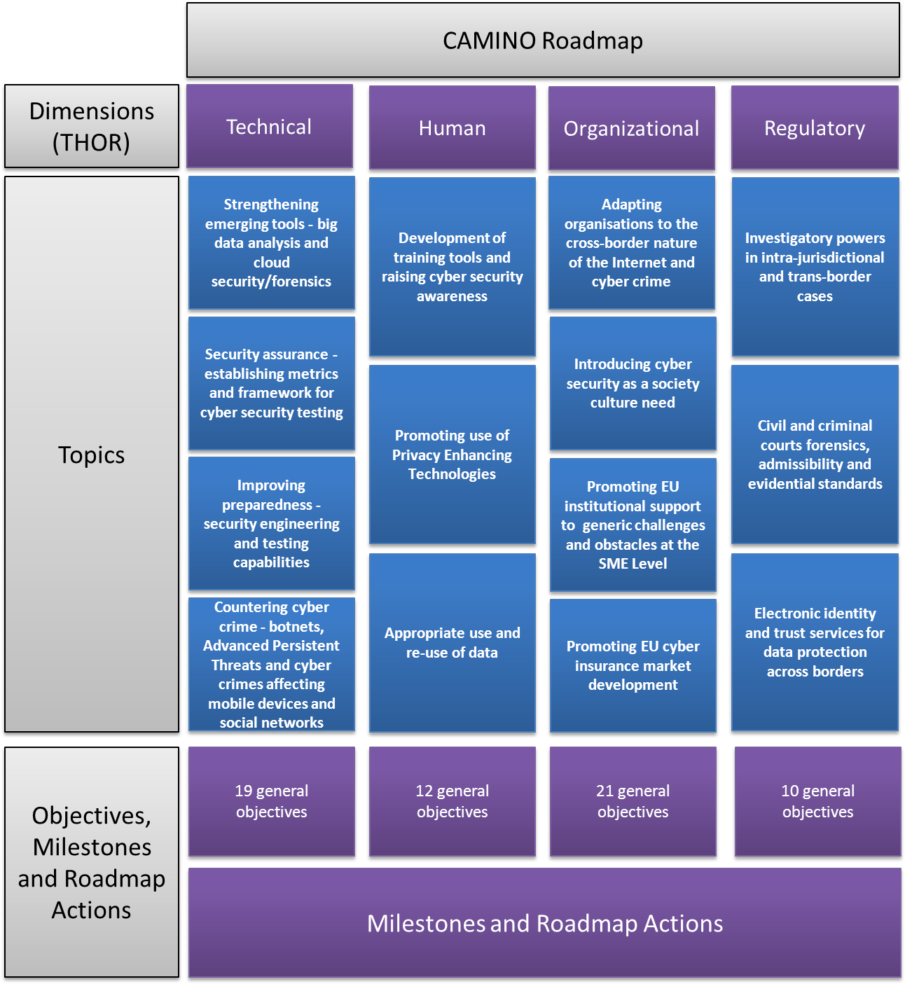 Camino Roadmap - Cyber Security Roadmap 2020 (1299x1408), Png Download