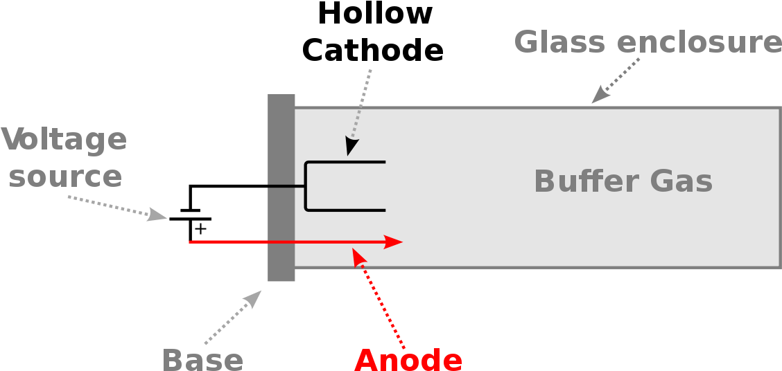 Lampara De Catodo Hueco (1200x580), Png Download