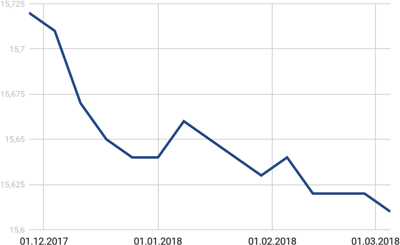 Use Of Truedepth Camera And Arkit To Monitor Face Parameters - Face Animation Parameter (800x511), Png Download