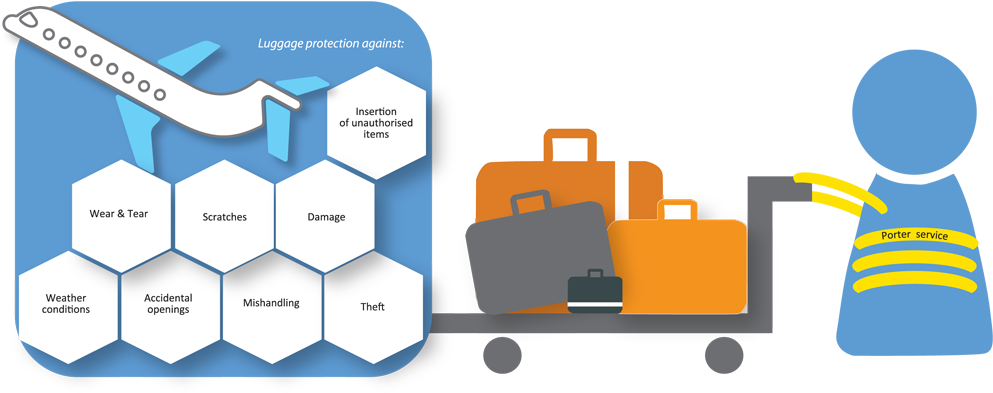 Hellenic Tzilalis Also Caters For The Following Services - Diagram (1000x402), Png Download