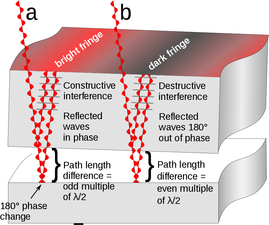 Optical Flat Interference - Optical Flat Fringe Pattern (916x768), Png Download
