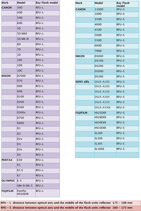 Examples Of Use - Ray Flash Universal Ring Flash Adapter (large) (500x723), Png Download