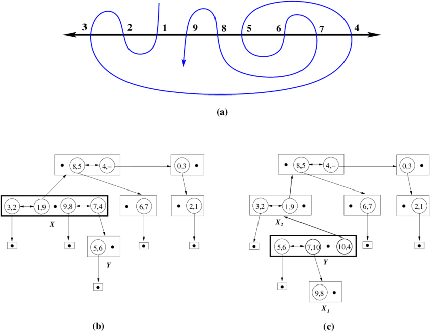 A Semi-meander Of Order 9 And Its Permutation Representation - Schéma Pneumatique Normalisé (850x657), Png Download