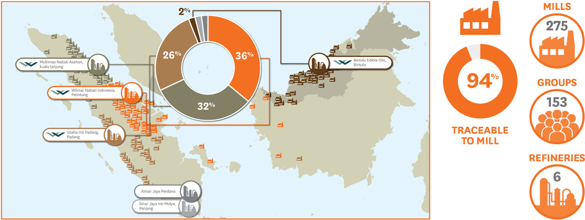 Agrifeeds Pke Supply Chain - Supply Chain (1200x452), Png Download
