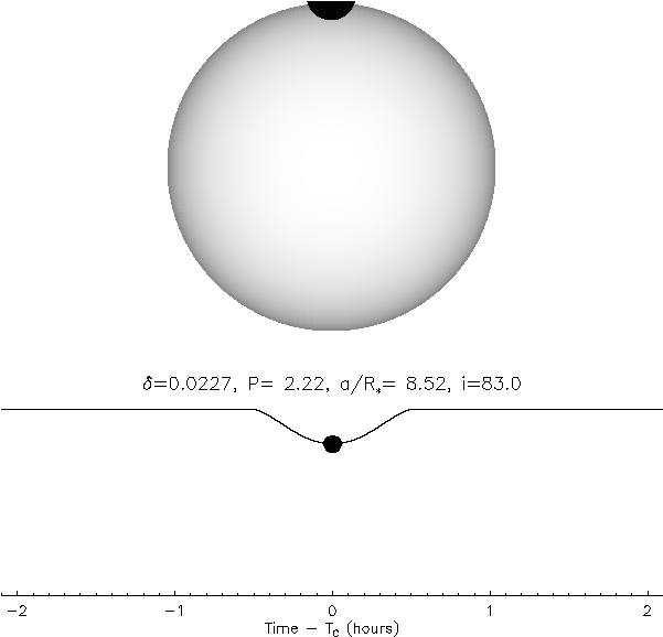 Physical Properties (600x600), Png Download