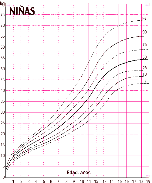 Relació De Pes En Funció De La Mesura I Contextura - Tabla De Peso Y Talla (500x626), Png Download