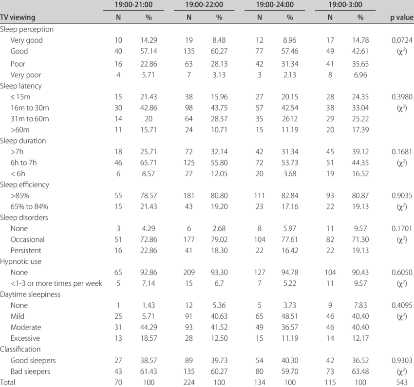 Comparative Analysis Of Television Viewing And Perceived - Gs Pay Scale 2018 (850x795), Png Download