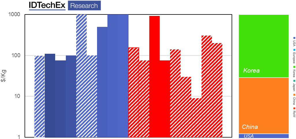 Sales Price For Graphene Platelets In $/kg - Dunkelgraue Und Weiße Streifen Visitenkarte (1091x517), Png Download