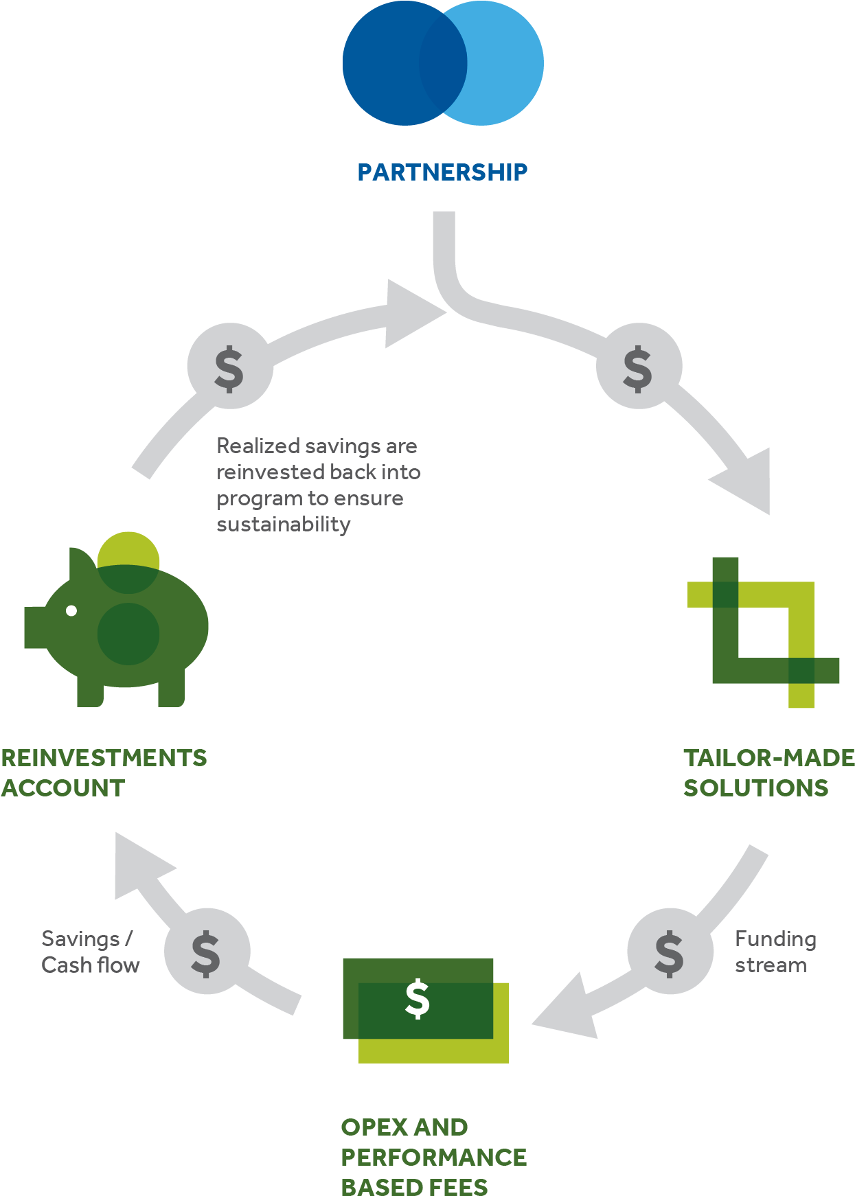 Financial-model - Frog (1245x1767), Png Download