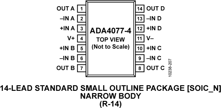 Ada4077-4 Pin Configuration - Pin (760x378), Png Download