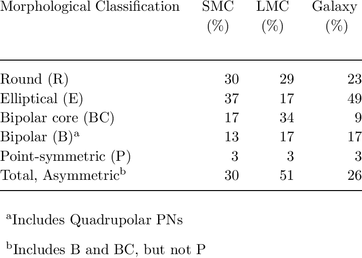 Pn Morphological Types - Number (742x528), Png Download