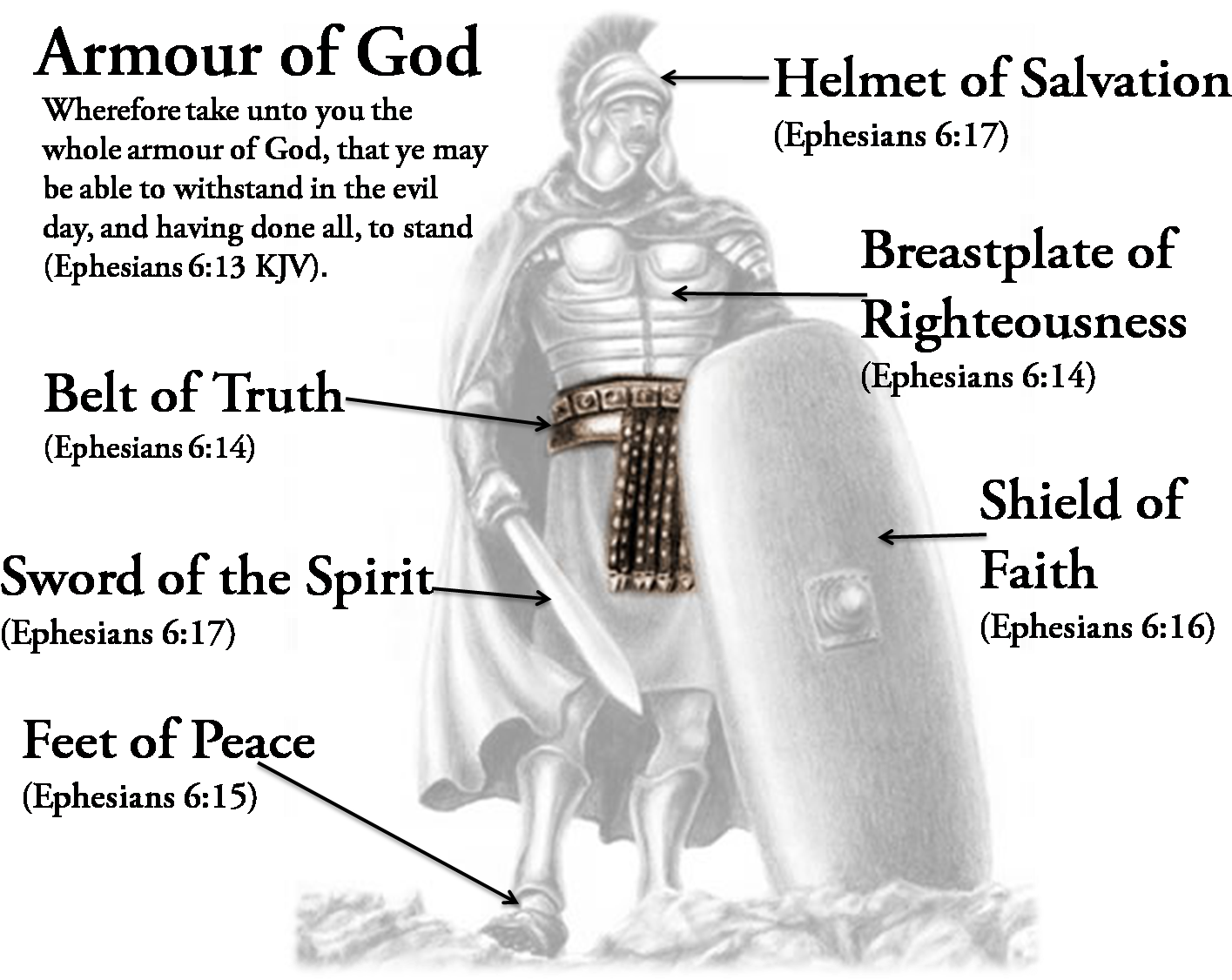 Going Into Battle Without Armor Would Be Stupid, Rightthe - Armour Of God (1552x1145), Png Download
