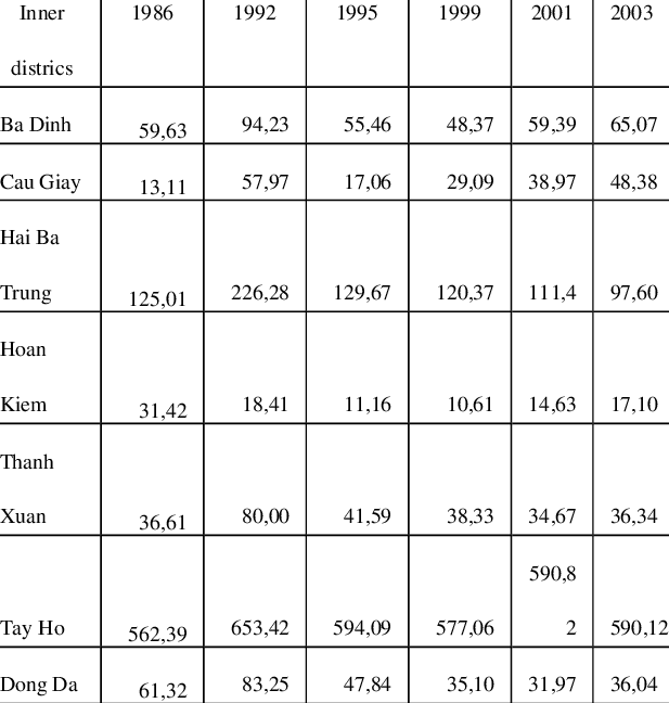 Change Of Water Surface Areas By Districs From 1986 - Number (617x648), Png Download