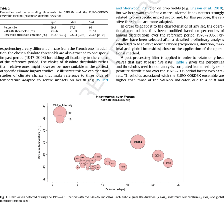 Characterization Of A Heat Wave From A Daily Mean Temperature - Fornells, Minorca (850x769), Png Download