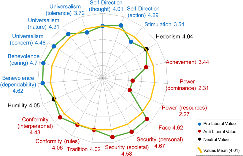 Wall Street Journal Shocker - Iran Values (850x553), Png Download