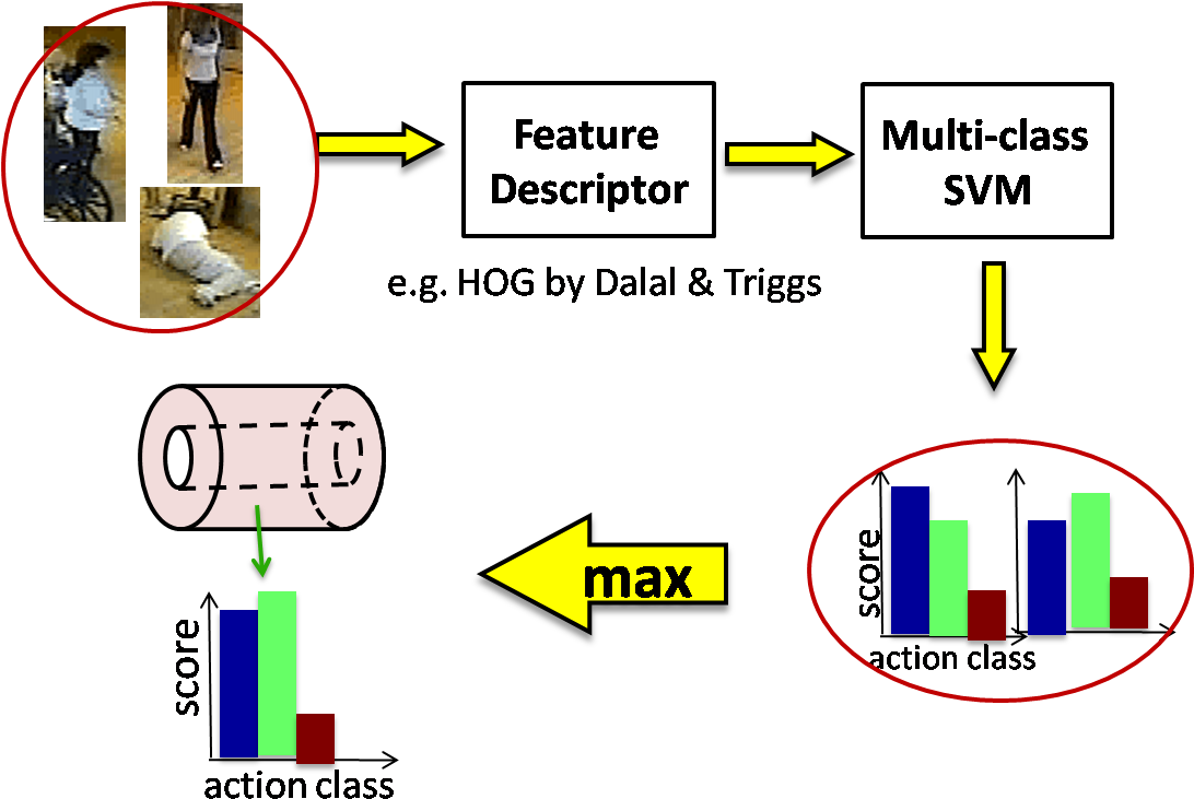 The Action Descriptor Of The I Th Person - Diagram (1093x740), Png Download