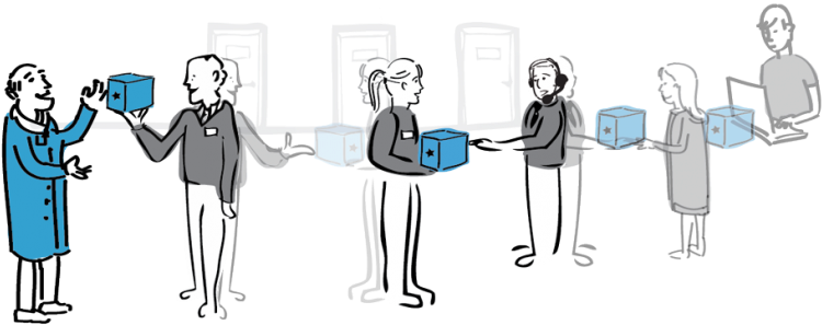 Changing Relationships With Customers Through Service - Relationships With Customers (800x480), Png Download