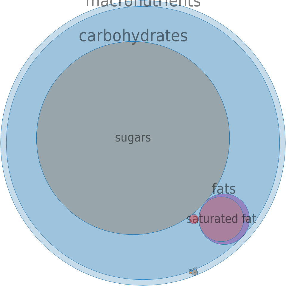 Candies, Mars Snackfood Us, Skittles Wild Berry Bite - Circle (960x960), Png Download