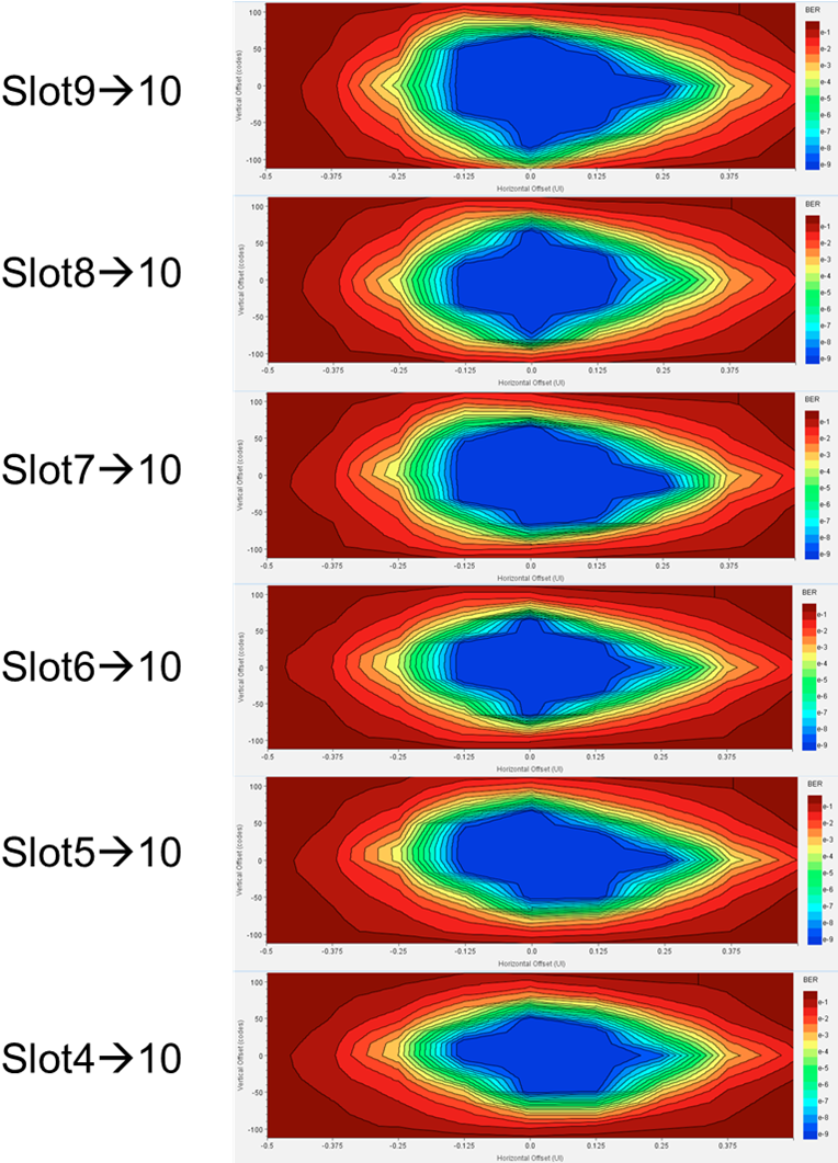 A Set Of Statistical Eyes Measured In Atca Crate Level - Diagram (787x1060), Png Download