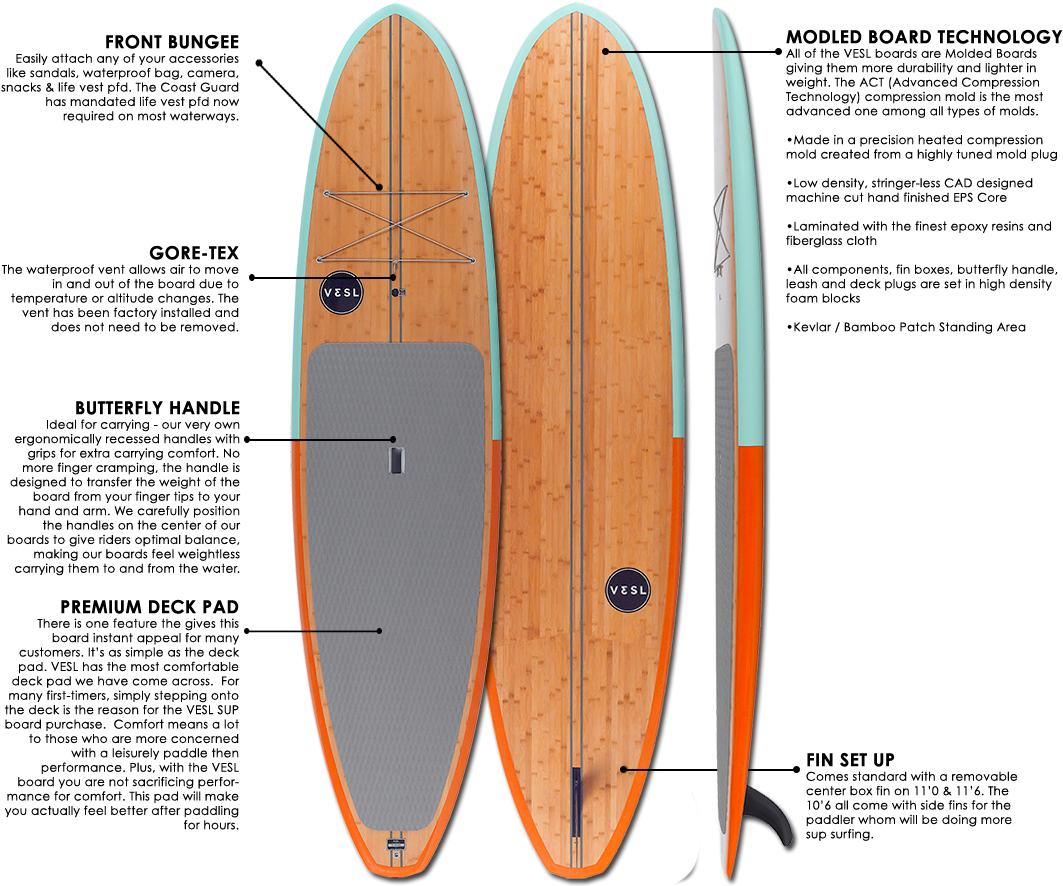 Vesl Bamboo Paddle Board Specifications - Surfing (1076x1032), Png Download