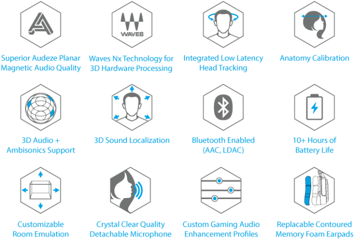 Extremely Powerful And Fully Customizable - Audeze (695x523), Png Download