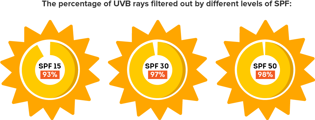 In Other Words, You Can Multiply The Time It Takes - Infografia De Energia Solar (1200x564), Png Download
