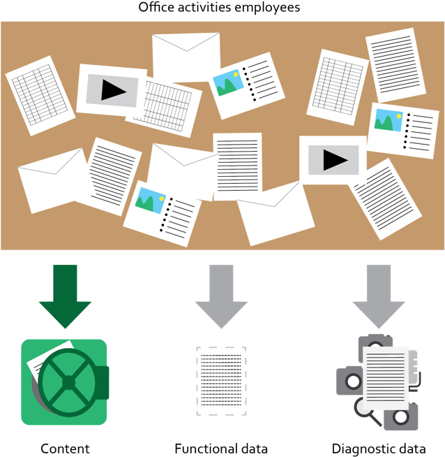 In The Report, Privacy Company Uses These Three Categories - Chief Information Security Officer (675x668), Png Download