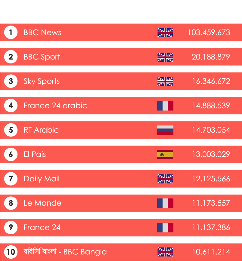 We Have Already Seen How Europe Is One Of The Regions - Carmine (805x868), Png Download