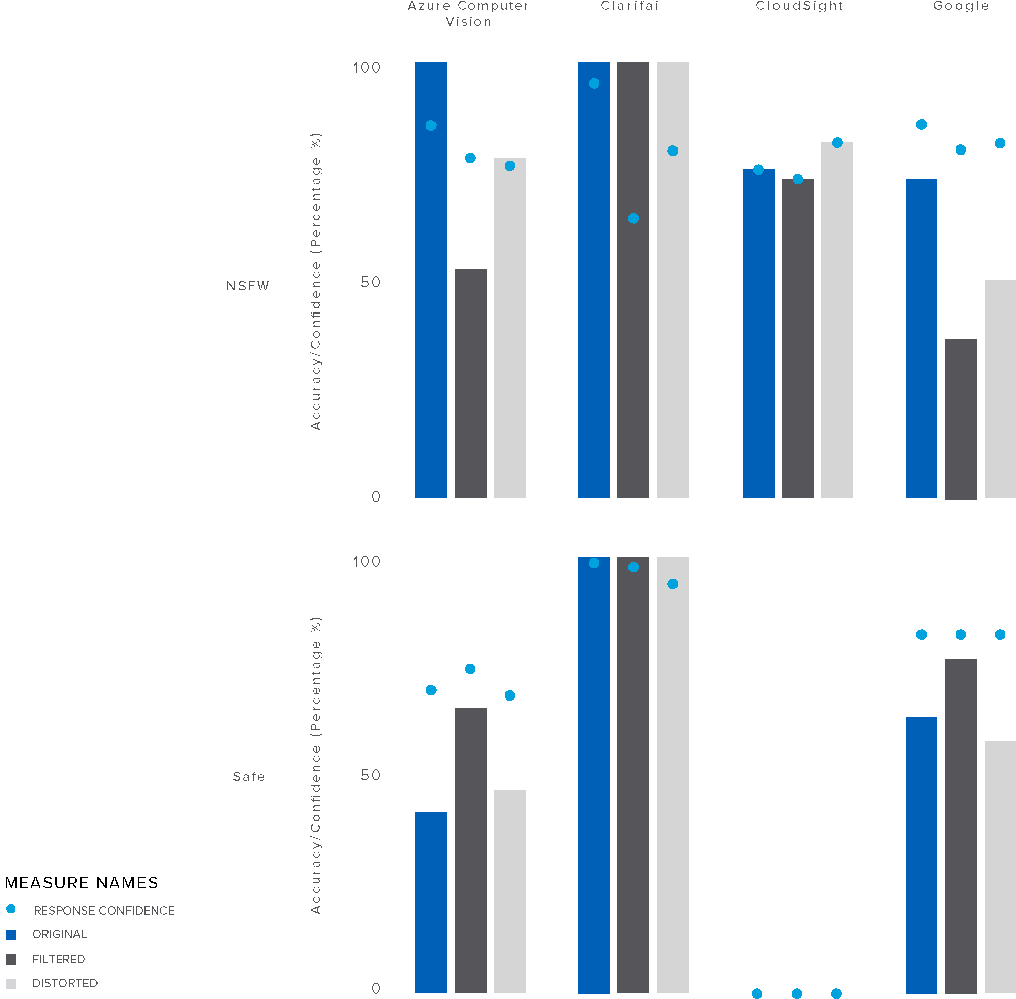 Adult Content Detection - Adult (2194x2078), Png Download