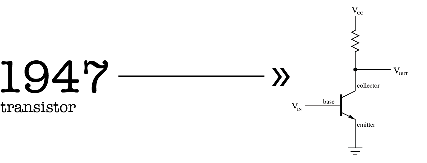 Invented By John Bardeen, Walter Houser Brattain, William - Darkness (1445x547), Png Download