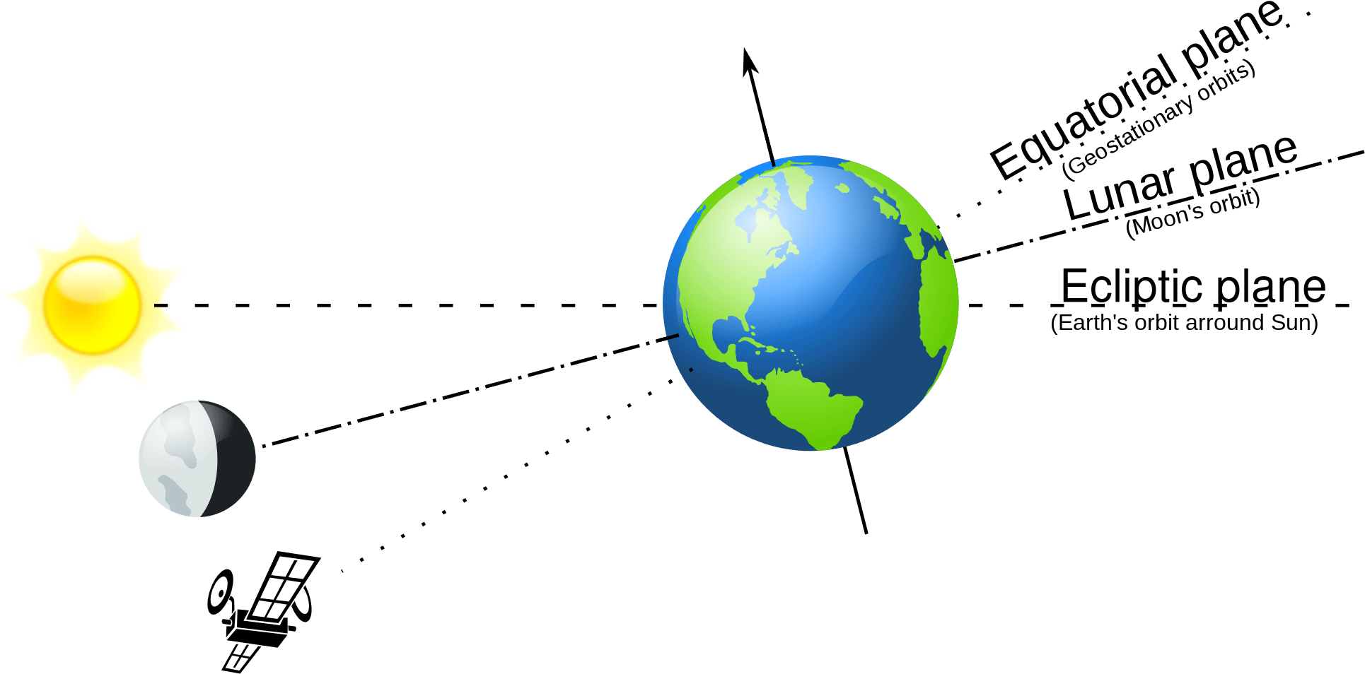 The Moon's Orbit Around The Earth Is Tilted About 5 - Station Keeping In Satellite Communication (2000x1120), Png Download