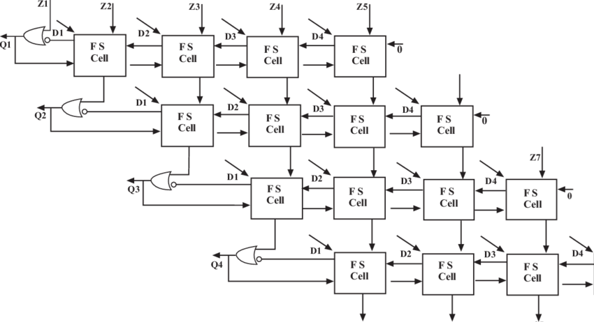 Non-restoring Divider Architecture - Non Restoring Array Divider (850x462), Png Download