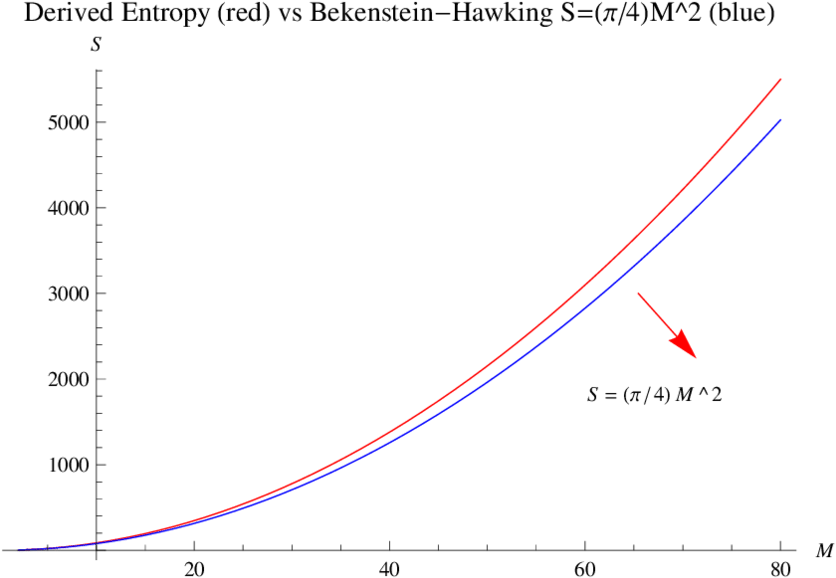 The Red Color Is The Derived Entropy Of The 'brick - Plot (850x603), Png Download