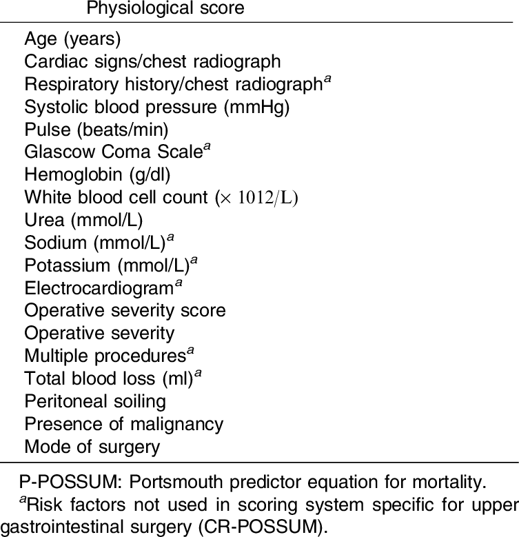 Variables Used In P Possum And Cr Possum Models - Нужно Брать В Лагерь (753x779), Png Download