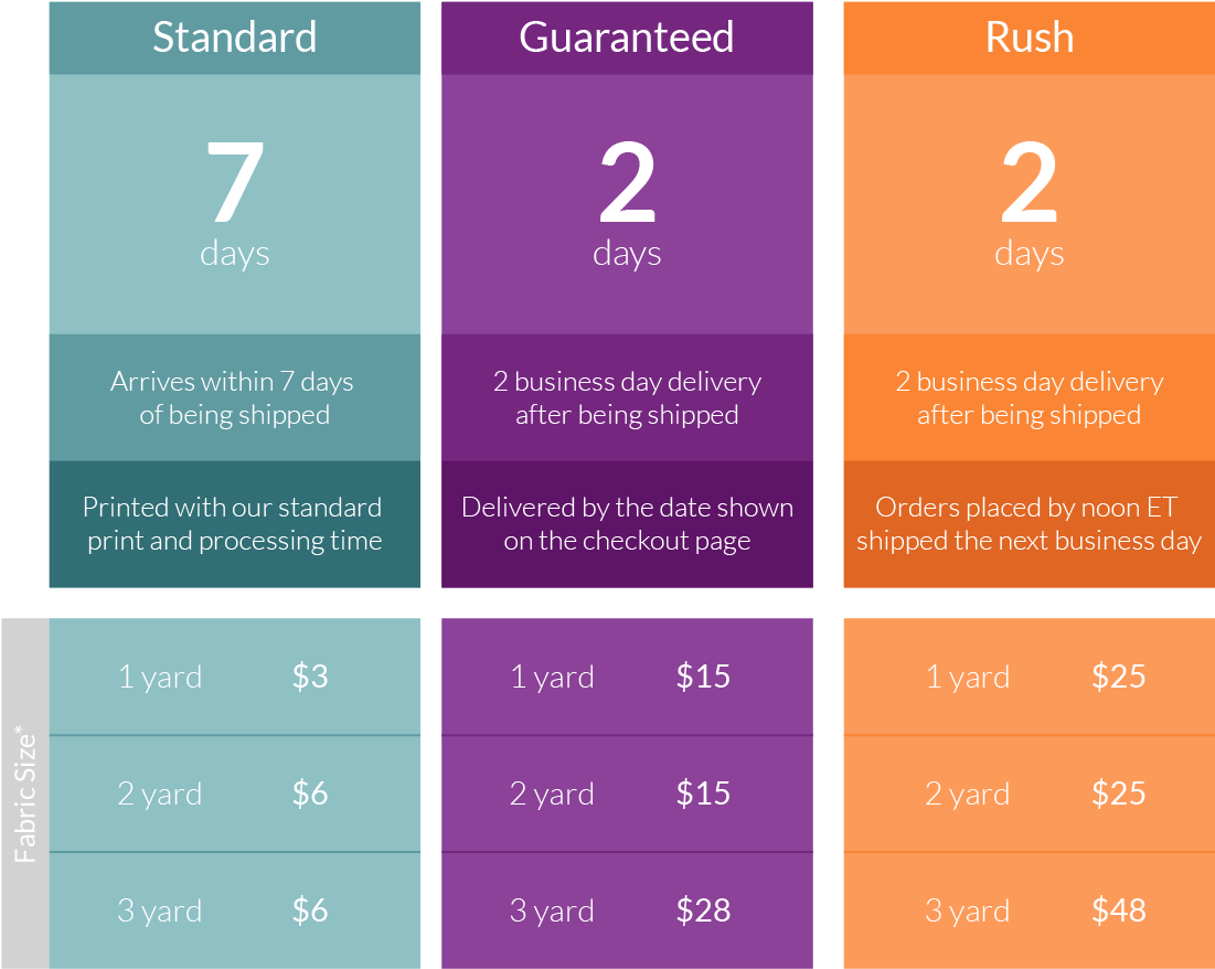 Shipping Deadlines & Rates - Minimalist Before And After Decoration (1265x1040), Png Download