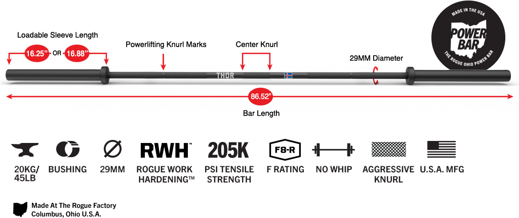 Gear Specs - Eleiko Power Bar Specs (1024x463), Png Download