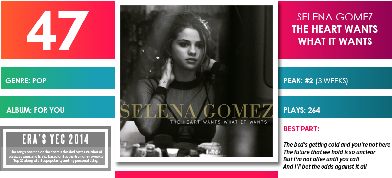 Image - - Selena Gomez / The Heart Wants What It Wants (840x390), Png Download