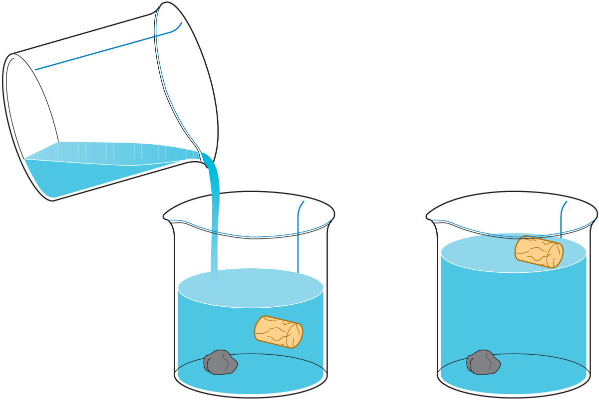 Centrifugal Separators And Milk Standardization Dairy - Sedimentation And Flotation Diagram (1200x802), Png Download