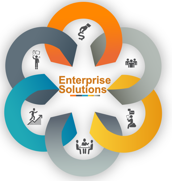 Enterprise Portal Solution - Bill Of Quantities Boq (557x584), Png Download