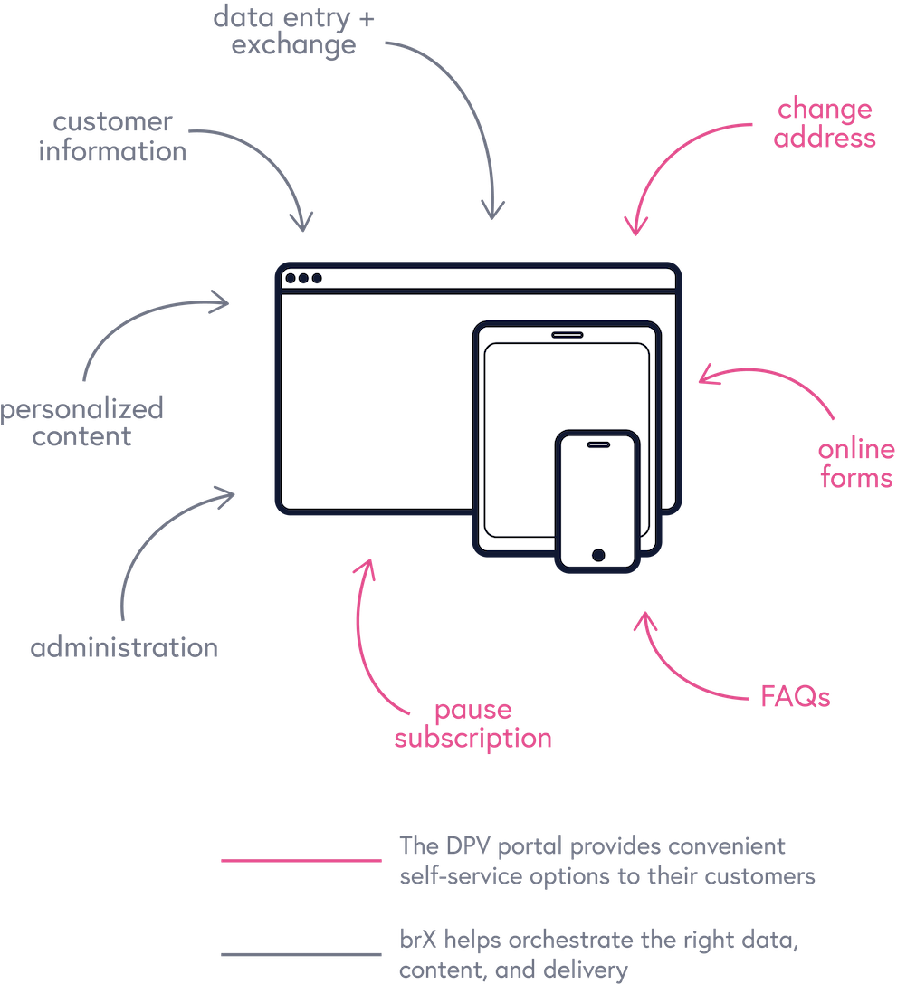 Customer Service Platform Unlocks Many Possibilities - Customer Service (1000x1086), Png Download