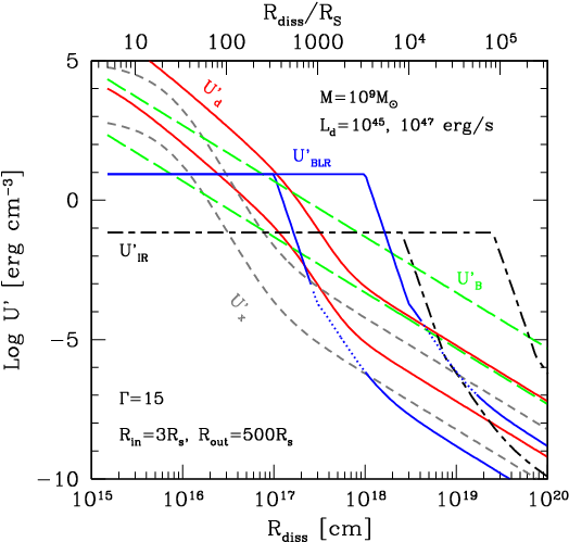 Comparison Of Different Energy Densities As Measured (574x574), Png Download